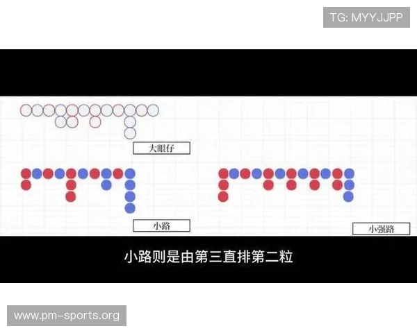 从深度分析视角解读百家乐大眼路与资金节奏的清晰结论方法